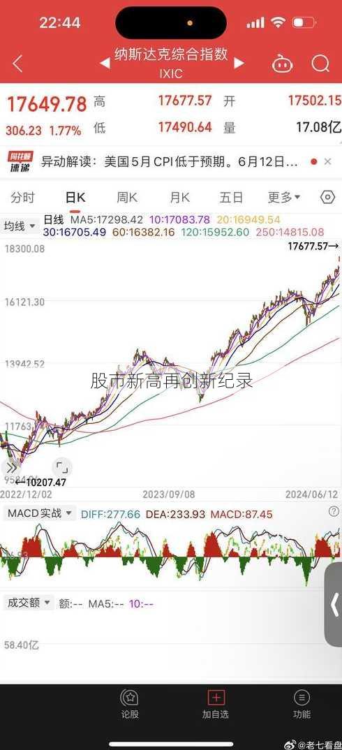 股市新高再创新纪录