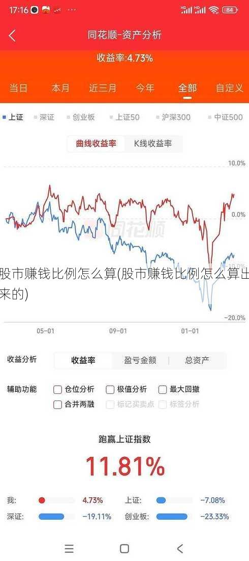 股市赚钱比例怎么算(股市赚钱比例怎么算出来的)