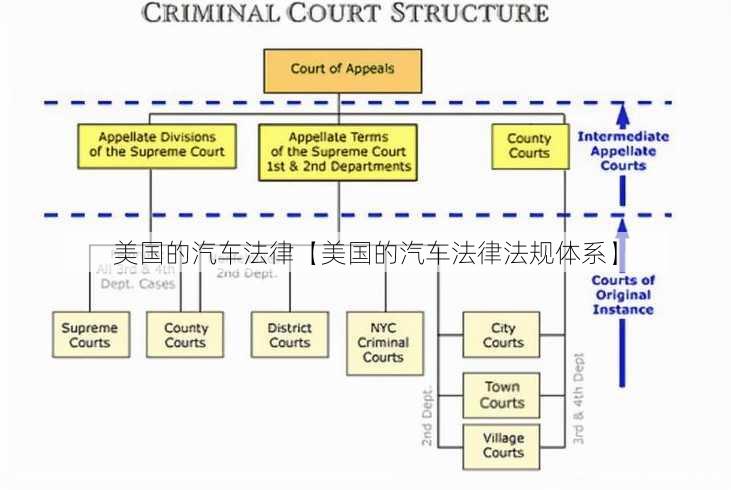 美国的汽车法律【美国的汽车法律法规体系】