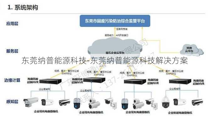 东莞纳普能源科技-东莞纳普能源科技解决方案