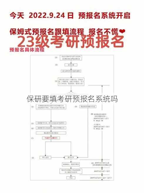 保研要填考研预报名系统吗