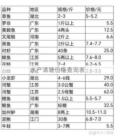 水产清塘价格查询表