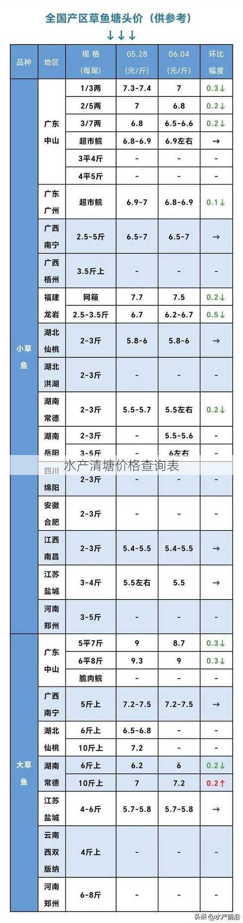 水产清塘价格查询表