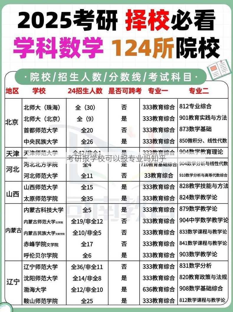 考研报学校可以报专业吗知乎