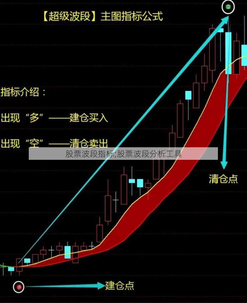 股票波段指标;股票波段分析工具