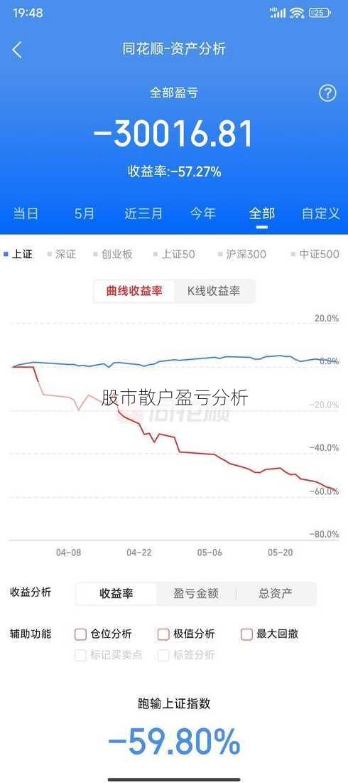 股市散户盈亏分析