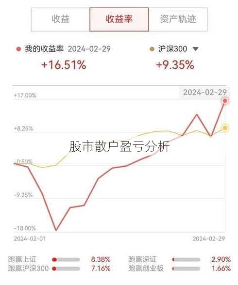 股市散户盈亏分析