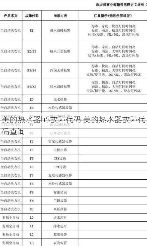 美的热水器h5故障代码 美的热水器故障代码查询