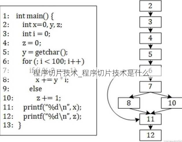 程序切片技术_程序切片技术是什么