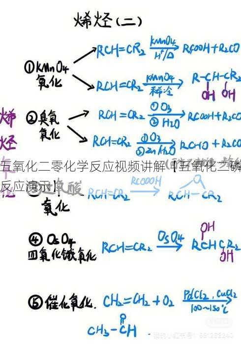 五氧化二零化学反应视频讲解【五氧化二磷反应演示】