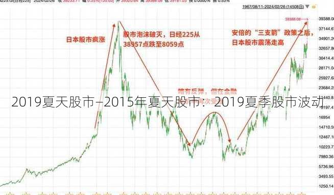 2019夏天股市—2015年夏天股市：2019夏季股市波动