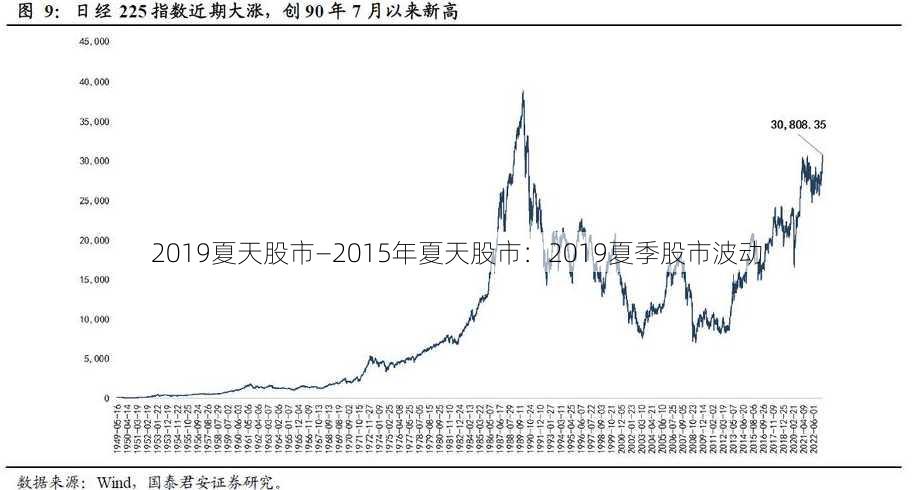 2019夏天股市—2015年夏天股市：2019夏季股市波动