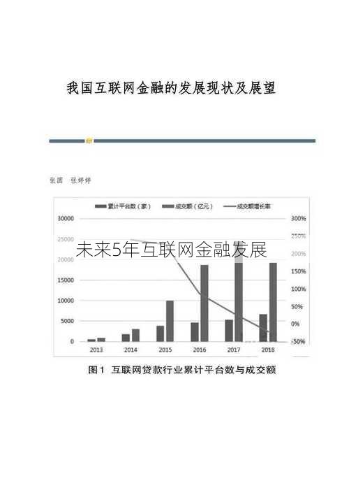 未来5年互联网金融发展