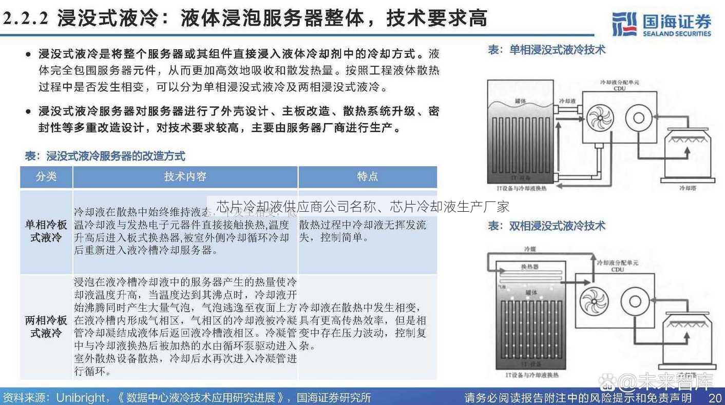 芯片冷却液供应商公司名称、芯片冷却液生产厂家