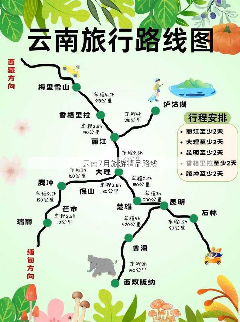 云南7月旅游精品路线