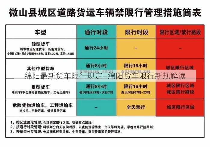 绵阳最新货车限行规定—绵阳货车限行新规解读