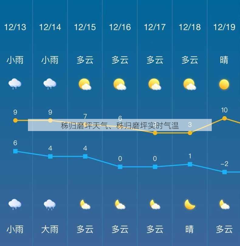 秭归磨坪天气、秭归磨坪实时气温