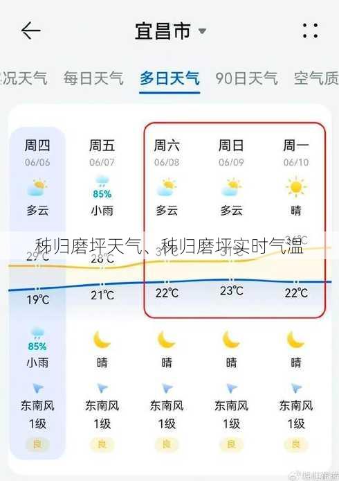 秭归磨坪天气、秭归磨坪实时气温