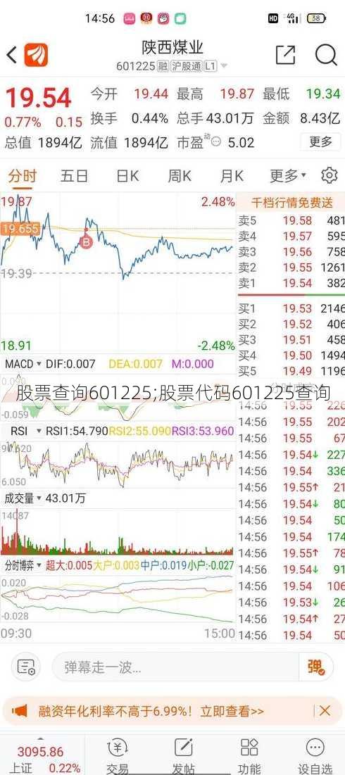 股票查询601225;股票代码601225查询