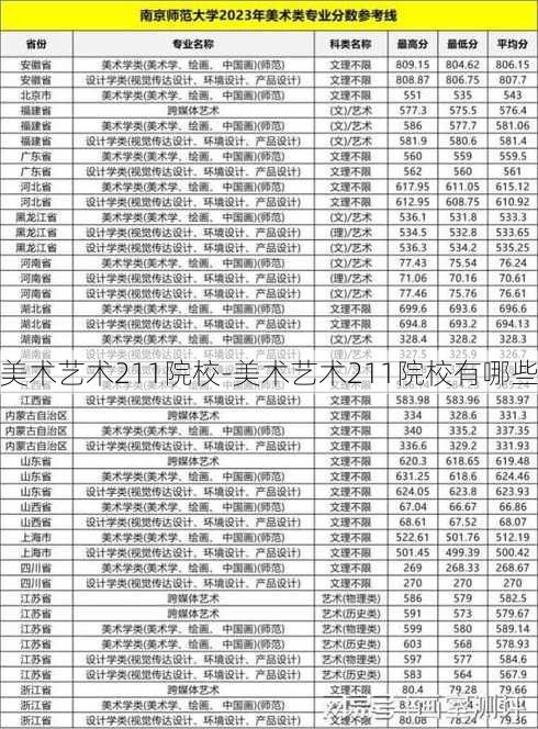 美术艺术211院校-美术艺术211院校有哪些