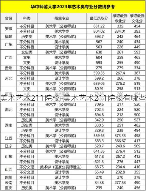 美术艺术211院校-美术艺术211院校有哪些