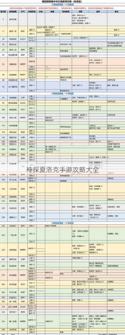 神探夏洛克手游攻略大全