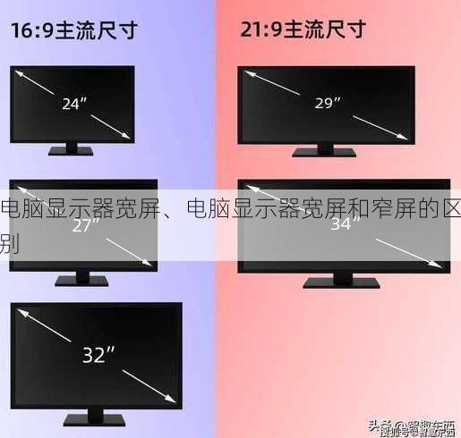 电脑显示器宽屏、电脑显示器宽屏和窄屏的区别