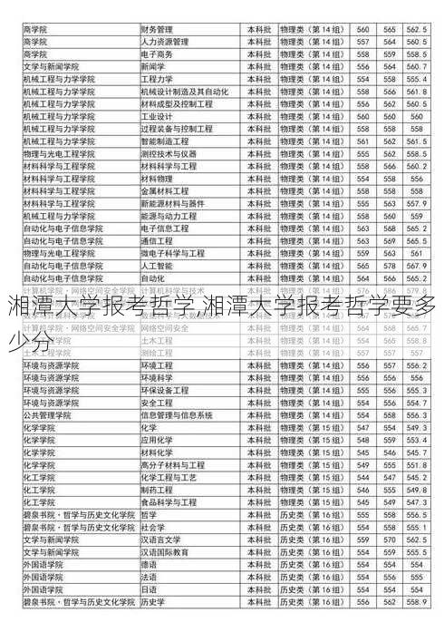 湘潭大学报考哲学,湘潭大学报考哲学要多少分