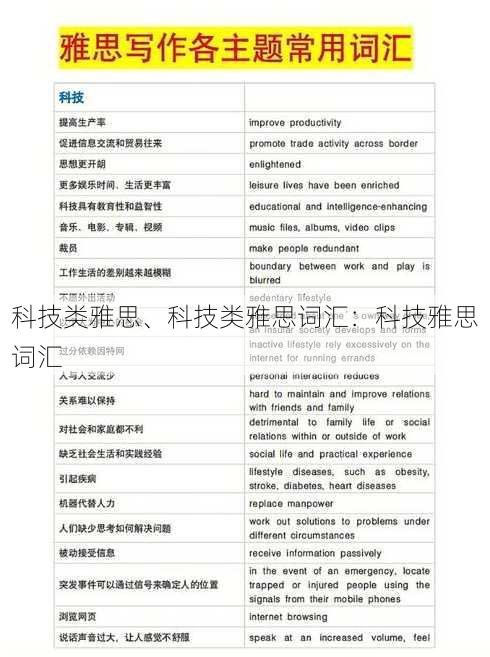 科技类雅思、科技类雅思词汇：科技雅思词汇