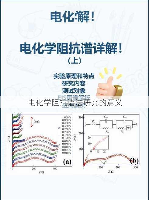 电化学阻抗谱法研究的意义