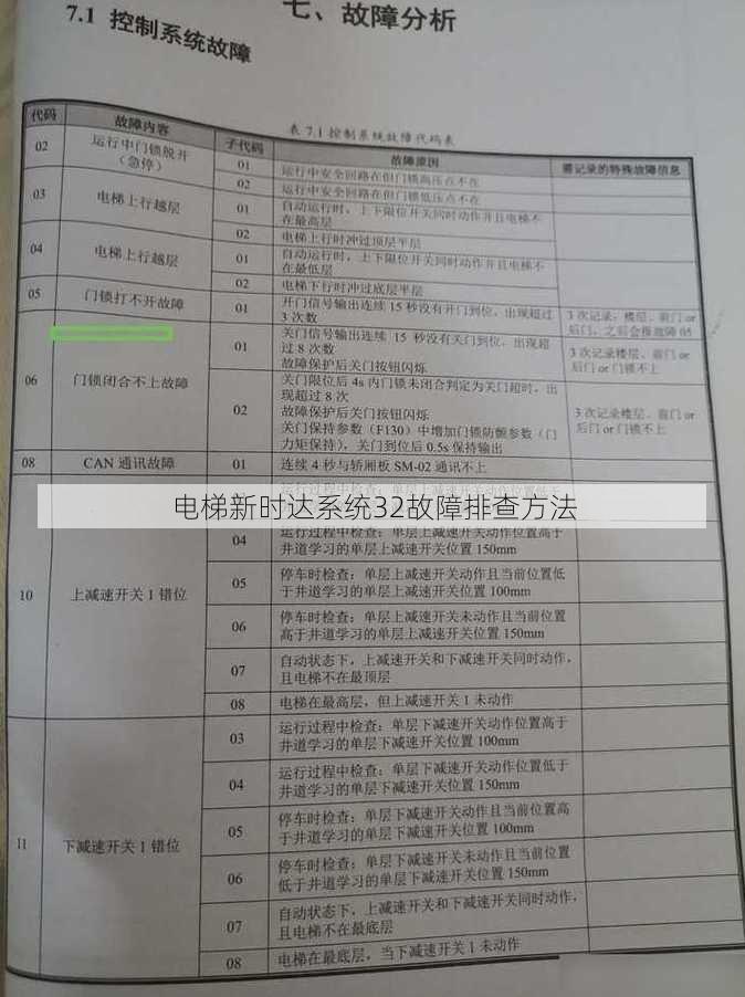 电梯新时达系统32故障排查方法