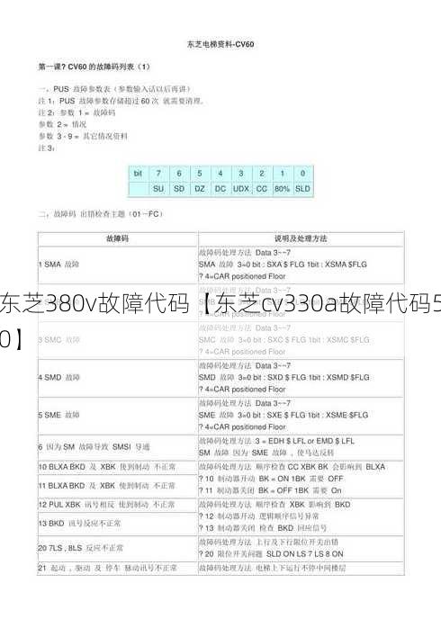 东芝380v故障代码【东芝cv330a故障代码50】