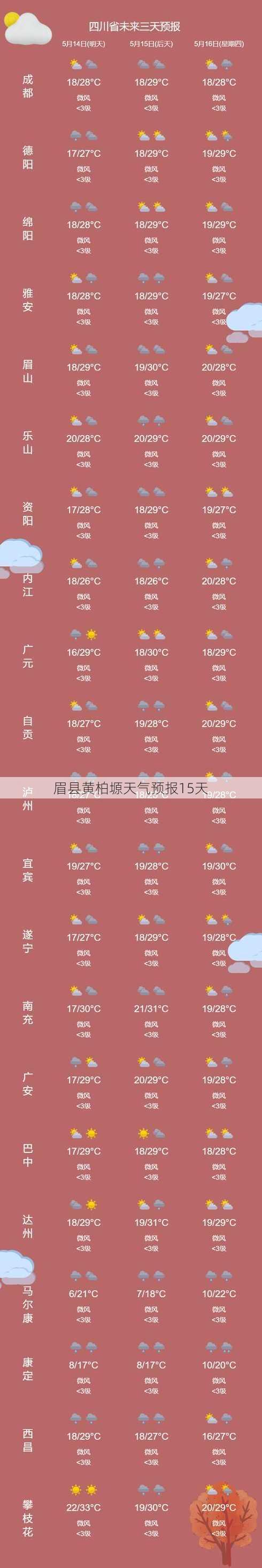 眉县黄柏塬天气预报15天