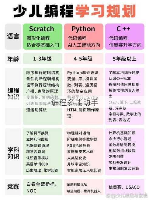 编程多能助手