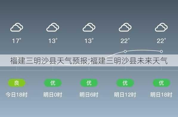 福建三明沙县天气预报;福建三明沙县未来天气