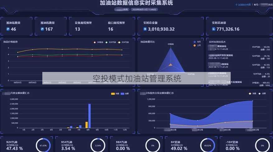 空投模式加油站管理系统