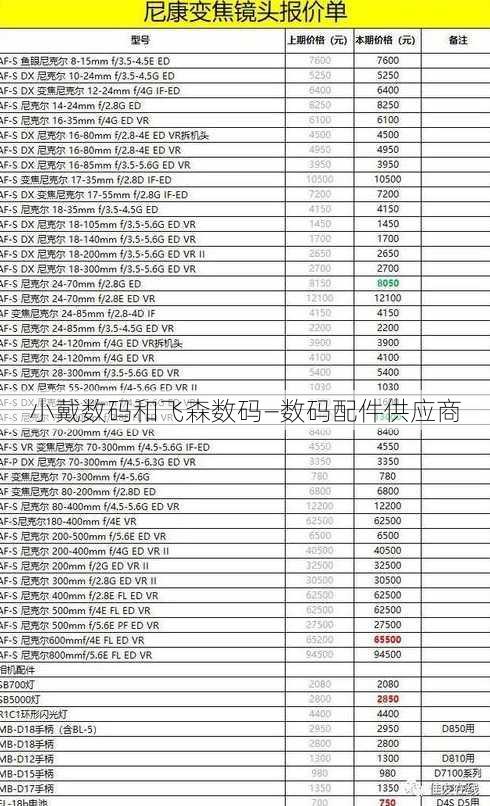 小戴数码和飞森数码—数码配件供应商