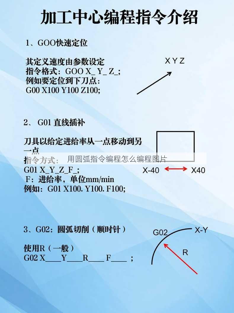 用圆弧指令编程怎么编程图片