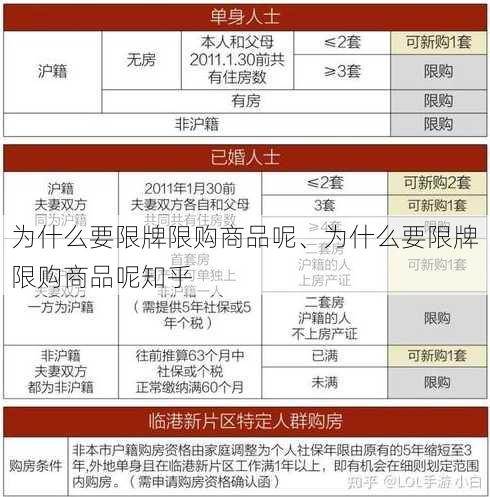 为什么要限牌限购商品呢、为什么要限牌限购商品呢知乎