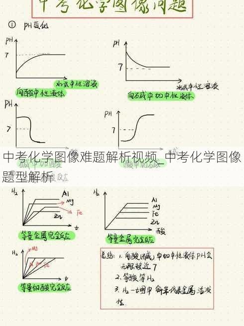 中考化学图像难题解析视频_中考化学图像题型解析