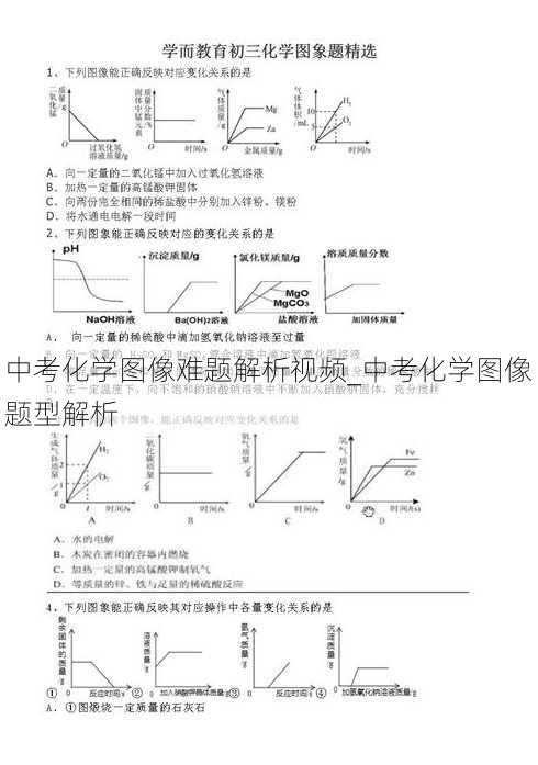 中考化学图像难题解析视频_中考化学图像题型解析