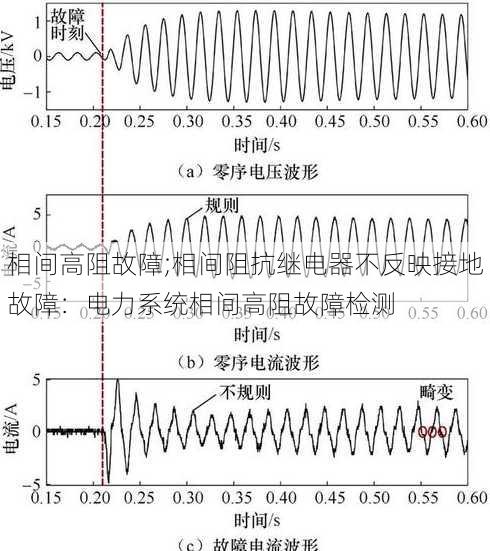 相间高阻故障;相间阻抗继电器不反映接地故障：电力系统相间高阻故障检测