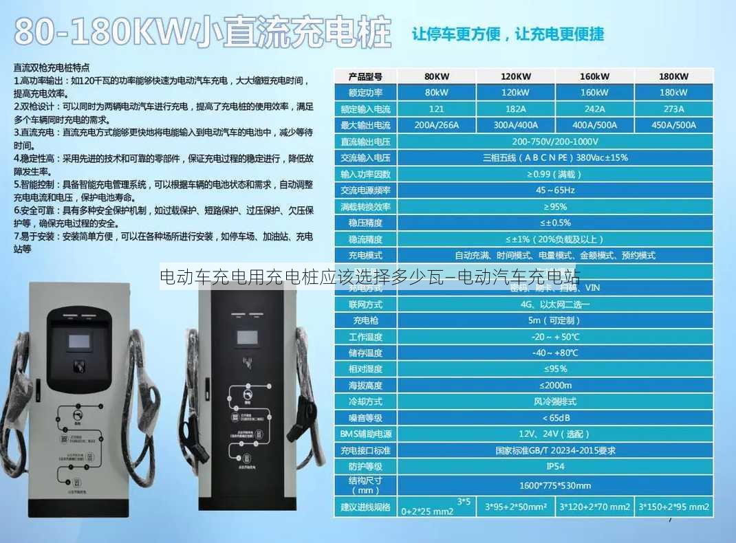 电动车充电用充电桩应该选择多少瓦—电动汽车充电站