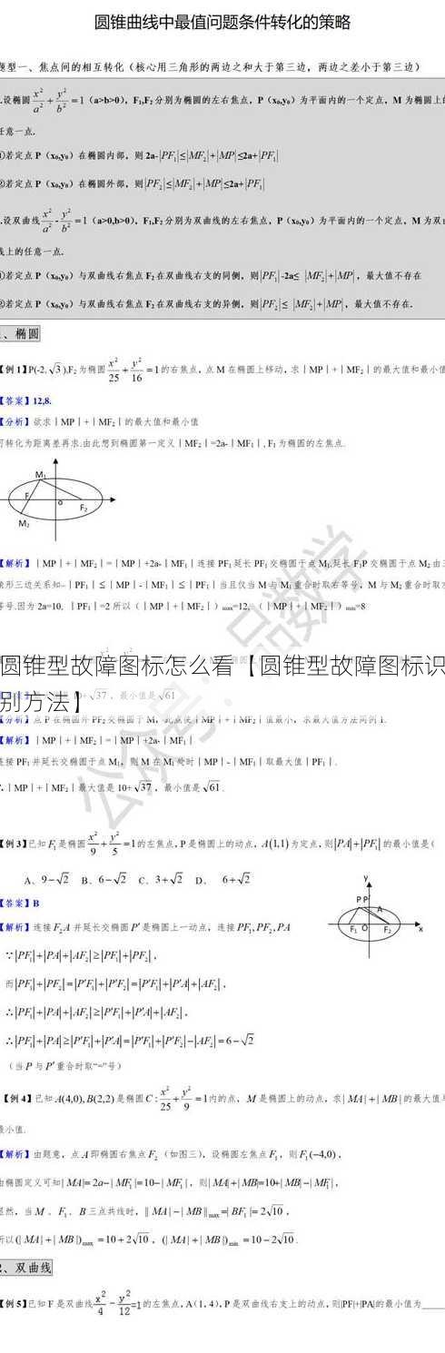 圆锥型故障图标怎么看【圆锥型故障图标识别方法】