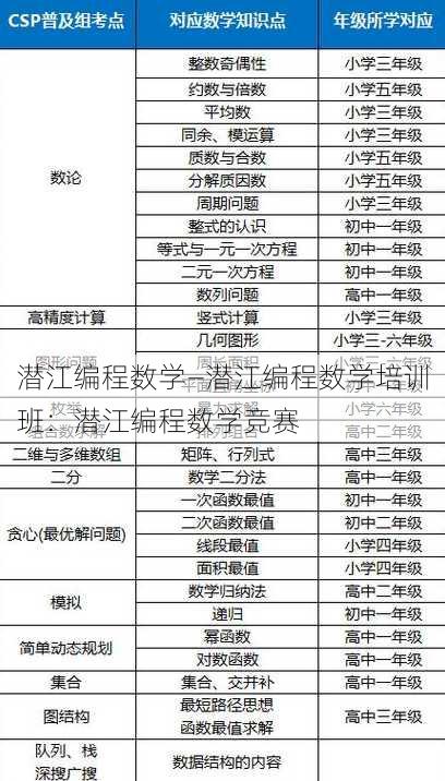 潜江编程数学—潜江编程数学培训班：潜江编程数学竞赛