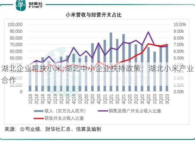 湖北企业帮扶小米;湖北中小企业扶持政策：湖北小米产业合作