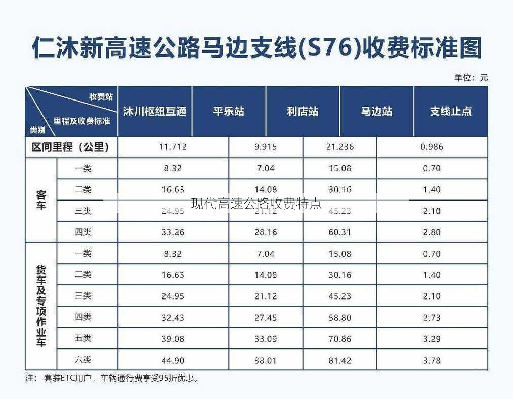 现代高速公路收费特点