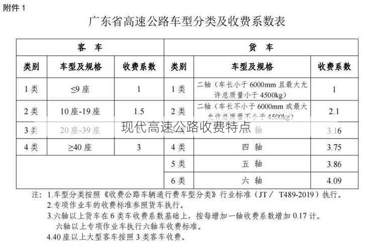 现代高速公路收费特点