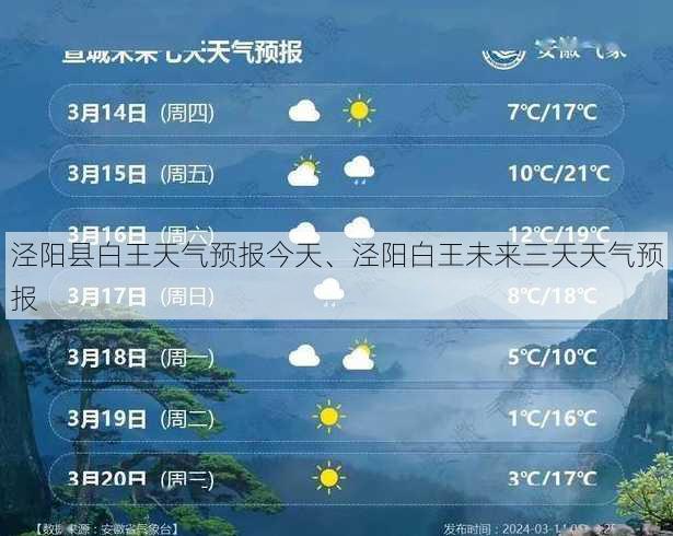 泾阳县白王天气预报今天、泾阳白王未来三天天气预报