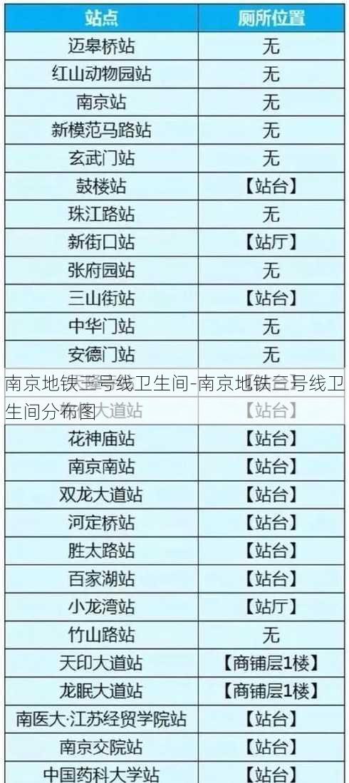 南京地铁三号线卫生间-南京地铁三号线卫生间分布图